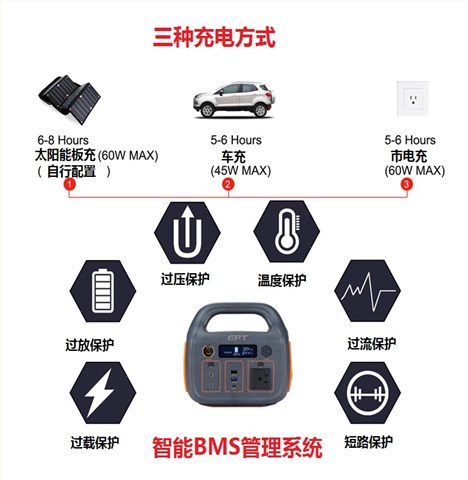 户外便携式储能电源300W 500Wh 14.4V 35Ah